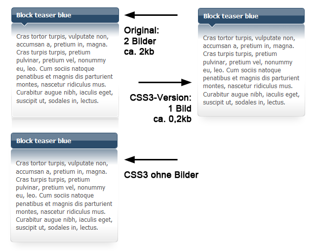 overview css3 linear-gradient